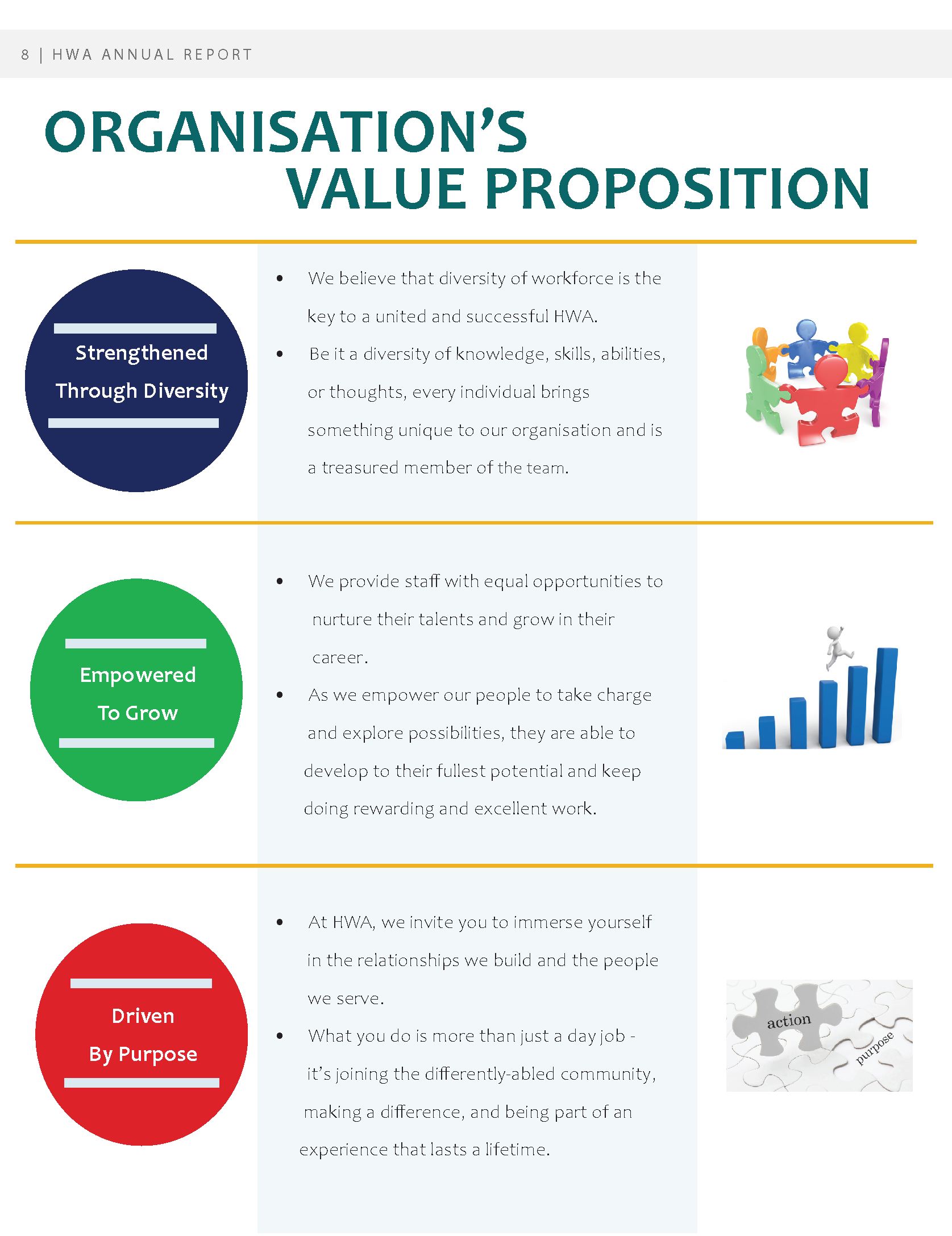 OrganisationsValueProposition